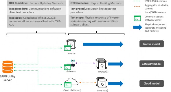 Diagram Description automatically generated Diagram Description automatically generated