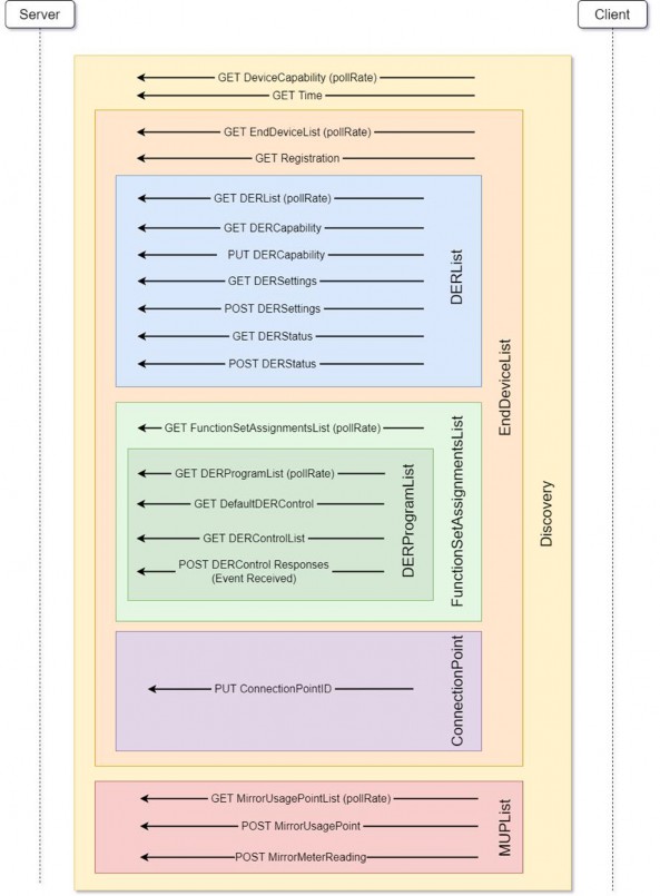 Table Description automatically generated Table Description automatically generated